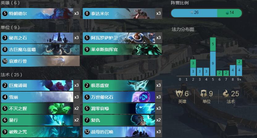 《LOR》1.10暗影岛战母控卡组搭配详情