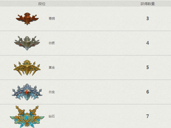 《FF14》群狼盛宴十五赛季奖励