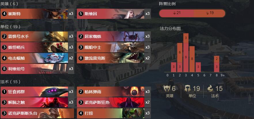 《LOR》1.10卡牌斯维因卡组搭配详情