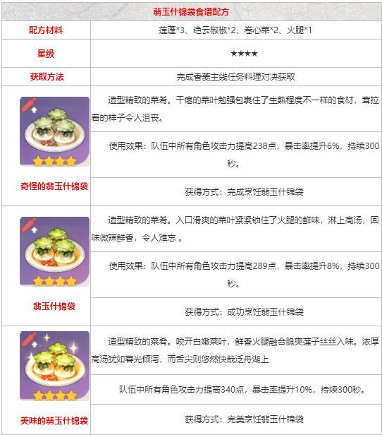 《原神》食谱配方大全