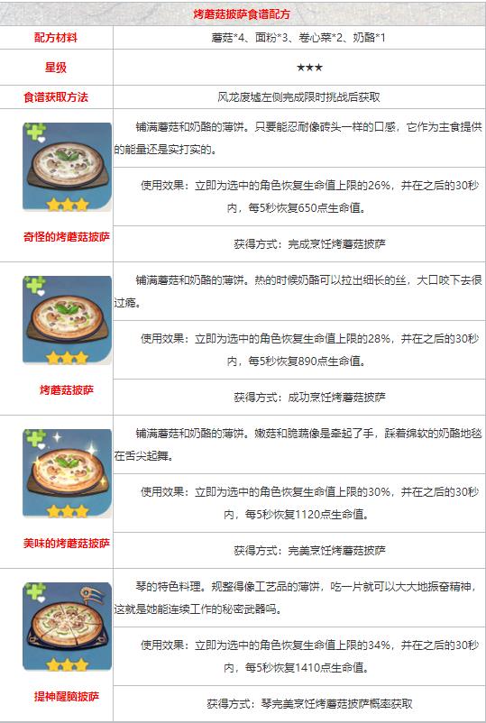 《原神》食谱配方大全