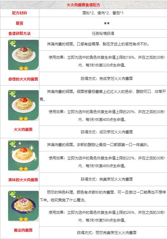 《原神》食谱配方大全
