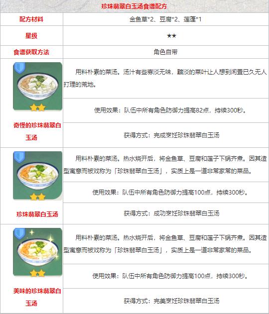 《原神》食谱配方大全