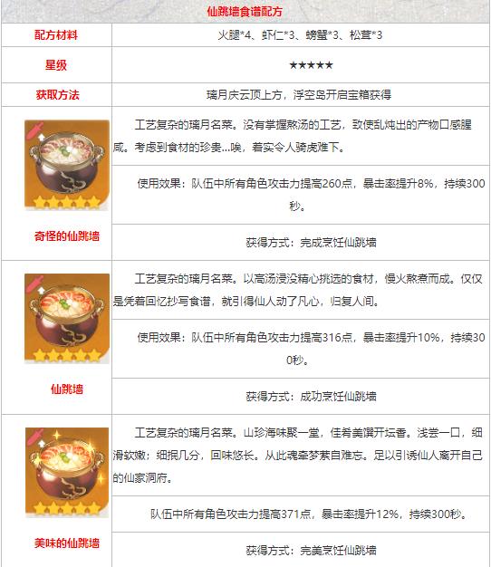 《原神》食谱配方大全