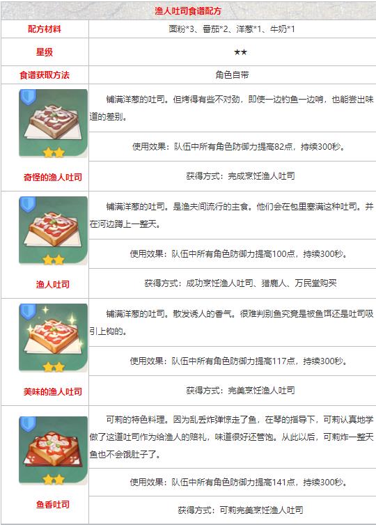 《原神》食谱配方大全