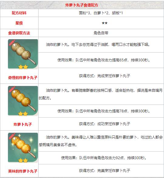 《原神》食谱配方大全