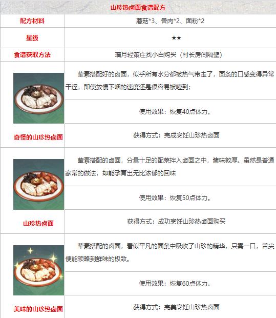 《原神》食谱配方大全