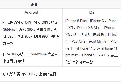 《原神》手机配置要求