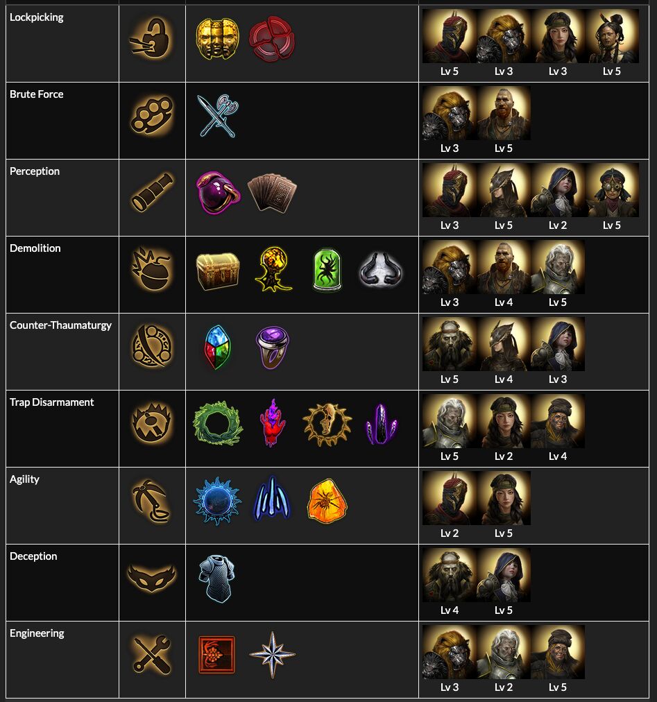 《流放之路》S13盗贼技能大全