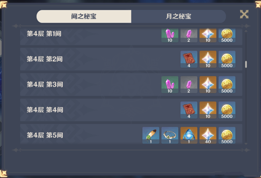 《原神》深境螺旋奖励大全