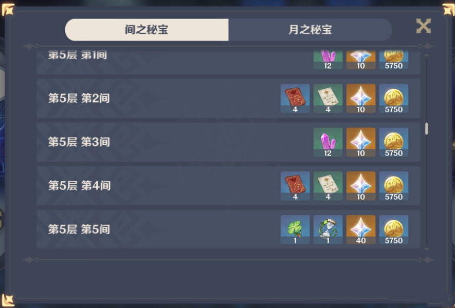 《原神》深境螺旋奖励大全