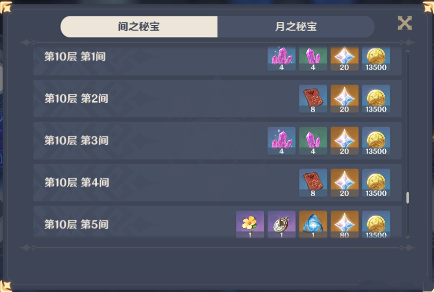 《原神》深境螺旋奖励大全