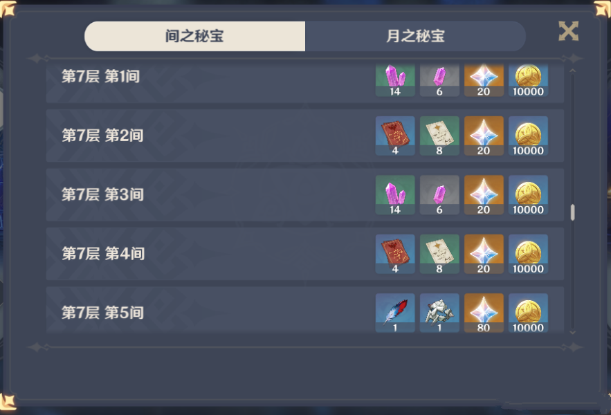 《原神》深境螺旋奖励大全