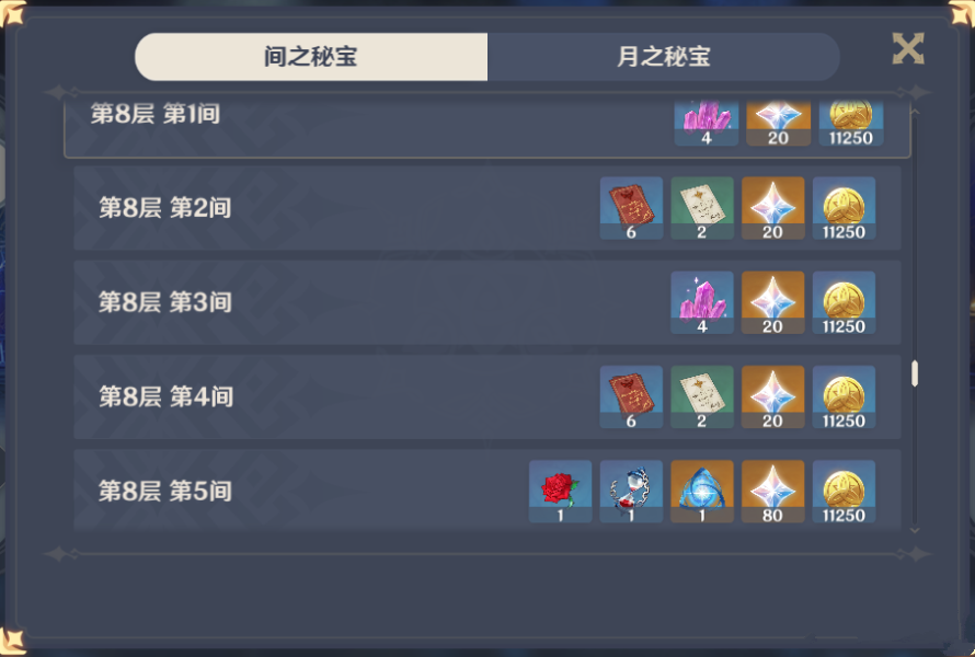 《原神》深境螺旋奖励大全