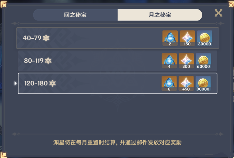 《原神》深境螺旋奖励大全