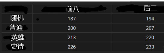 《魔兽世界》9.0大米层数