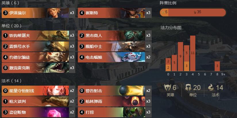 《符文大地传奇》巨神峰邀请赛卡牌EZ卡组搭配