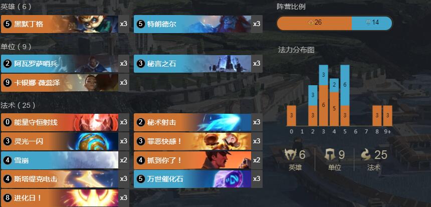 《符文大地传奇》1.8版本巨魔卡银娜卡组搭配