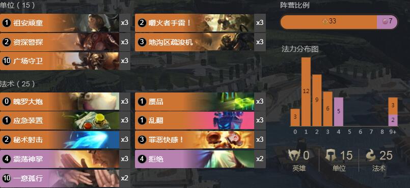 《符文大地传奇》1.8版本无限广场守卫卡组搭配