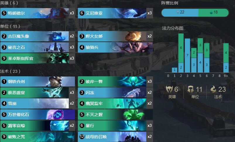 《符文大地传奇》1.8版本跳费雷卓斯卡组搭配