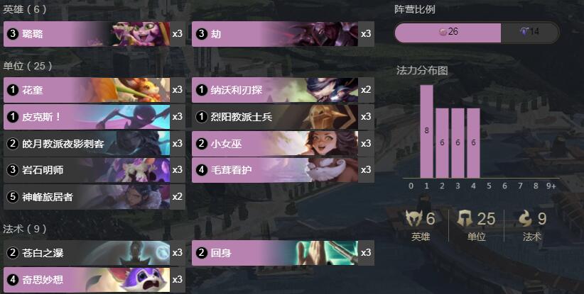 《符文大地传奇》1.8版本支援流璐璐劫卡组搭配