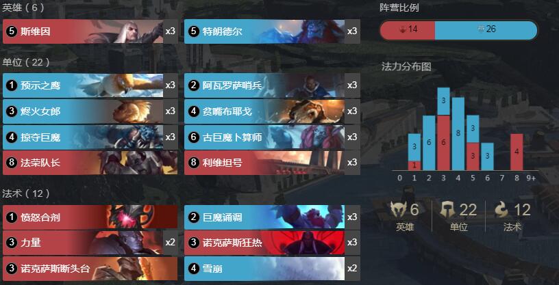 《符文大地传奇》1.8版本巨魔乌鸦卡组搭配