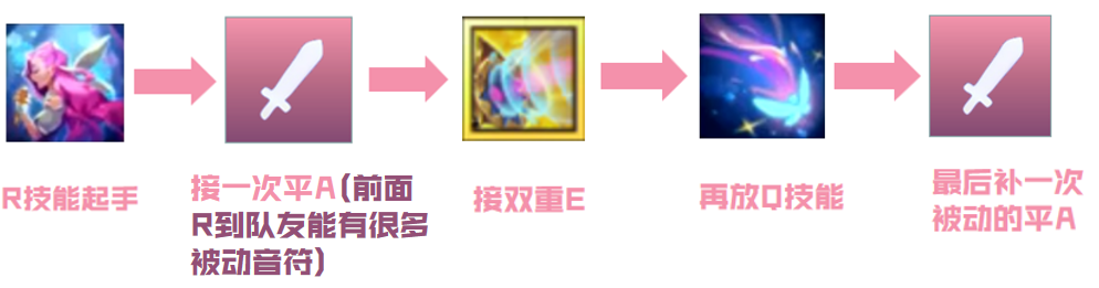 LOL萨勒芬妮连招