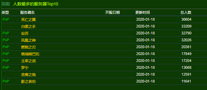 《魔兽世界》9.0哪个服务器人多