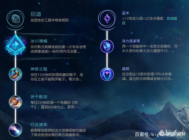 LOL萨勒芬妮符文天赋加点