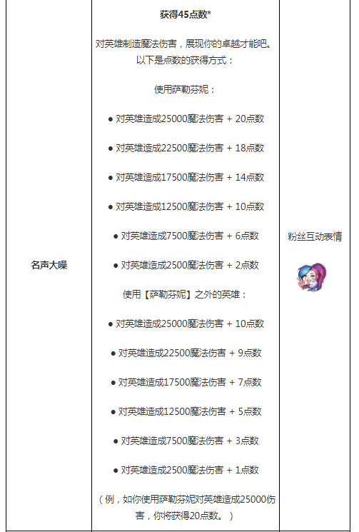 LOL萨勒芬妮任务奖励是什么