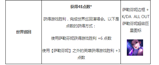 LOL萨勒芬妮任务奖励是什么