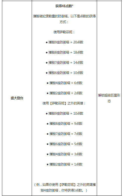 LOL萨勒芬妮任务奖励是什么