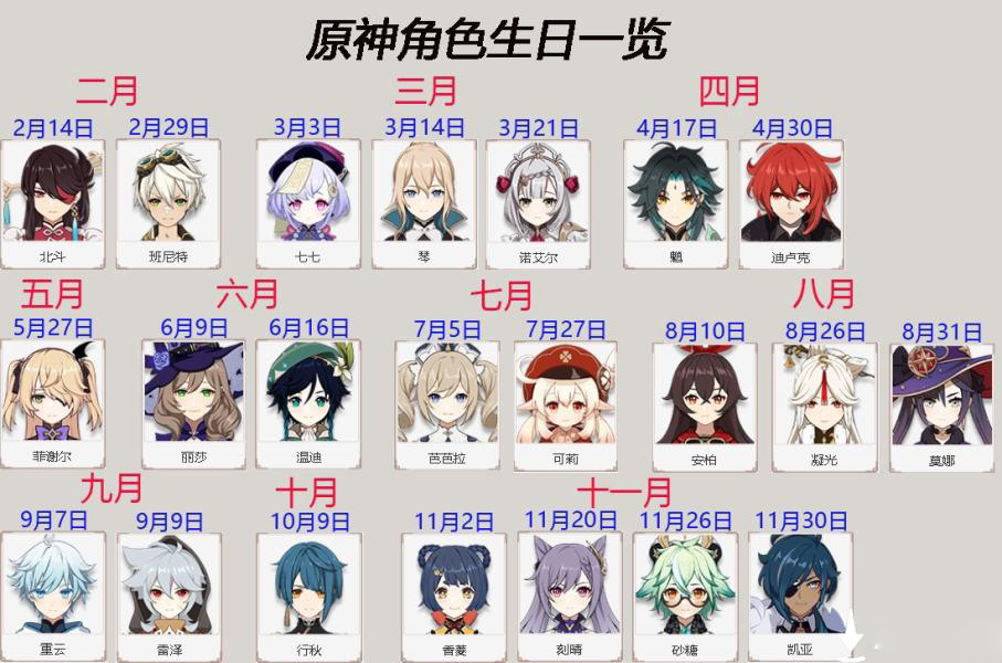《原神》角色生日大全