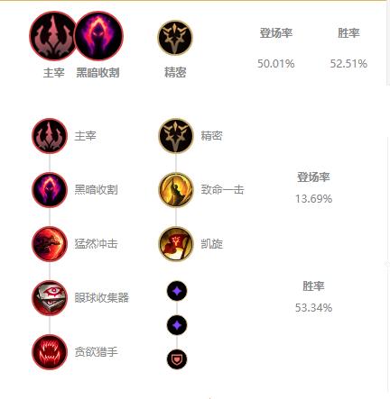 《LOL》10.22打野英雄排名