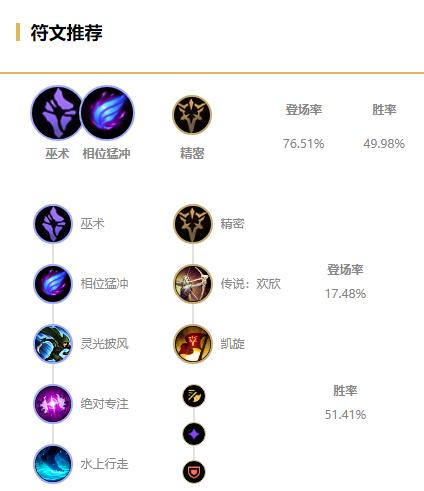 《LOL》10.22打野英雄排名