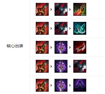 《LOL》10.22打野英雄排名