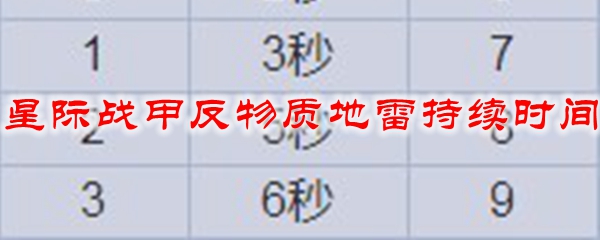 星际战甲反物质地雷持续时间