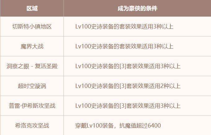 dnf侠客行第二季怎么玩