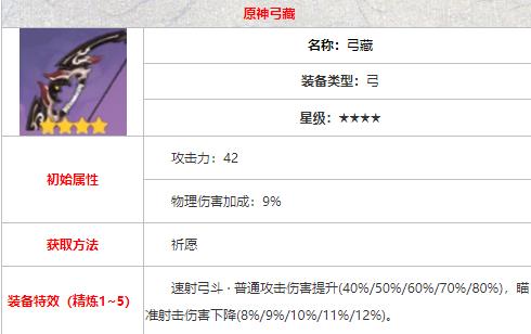 原神公子武器推荐