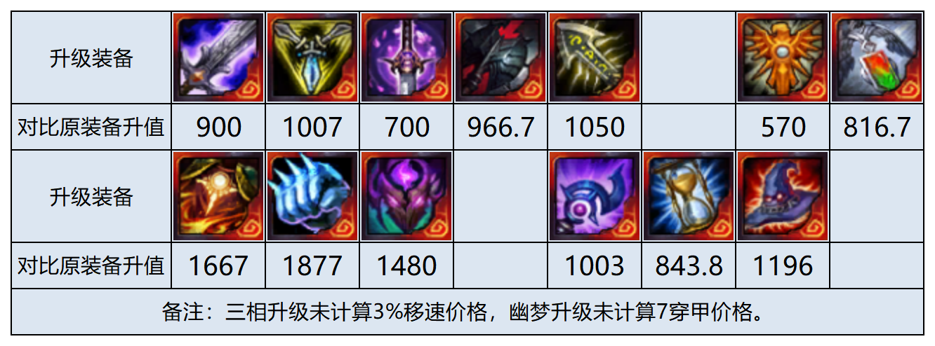 《LOL》 S11奥恩上单攻略