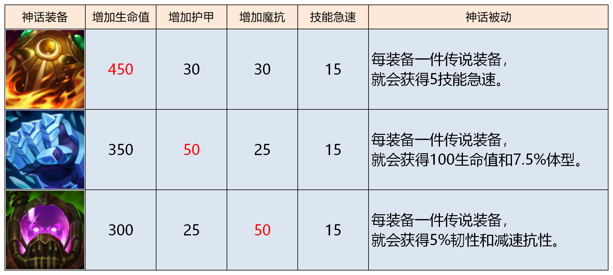 《LOL》 S11奥恩上单攻略