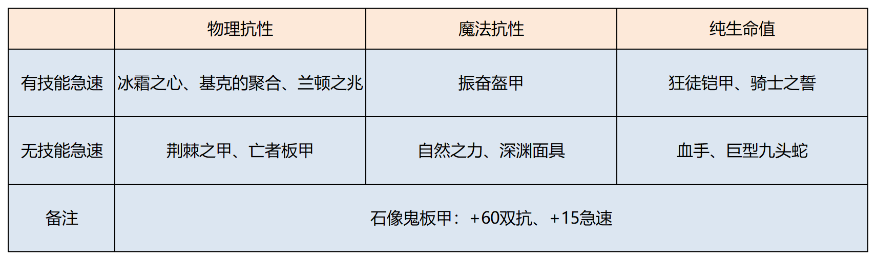 《LOL》 S11奥恩上单攻略