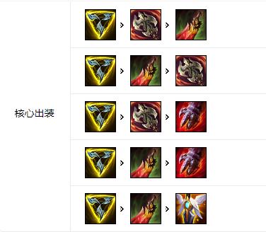 《LOL》 S11青钢影上单攻略