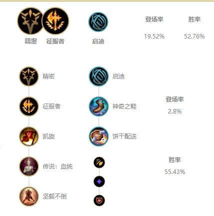 《LOL》2021青钢影攻略