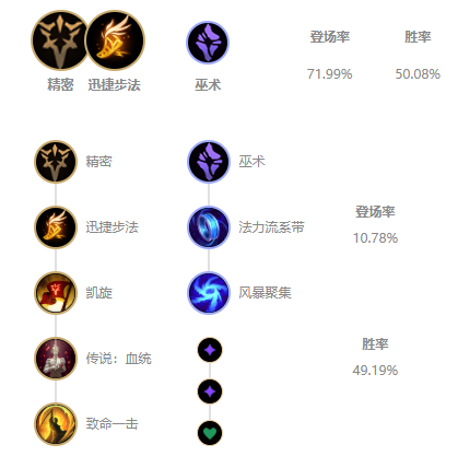 LOL2021烬天赋选择