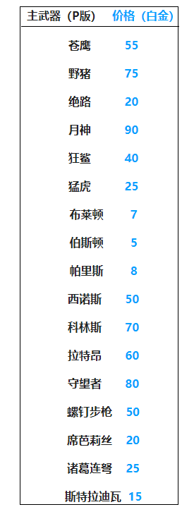 星际战甲2021武器报价
