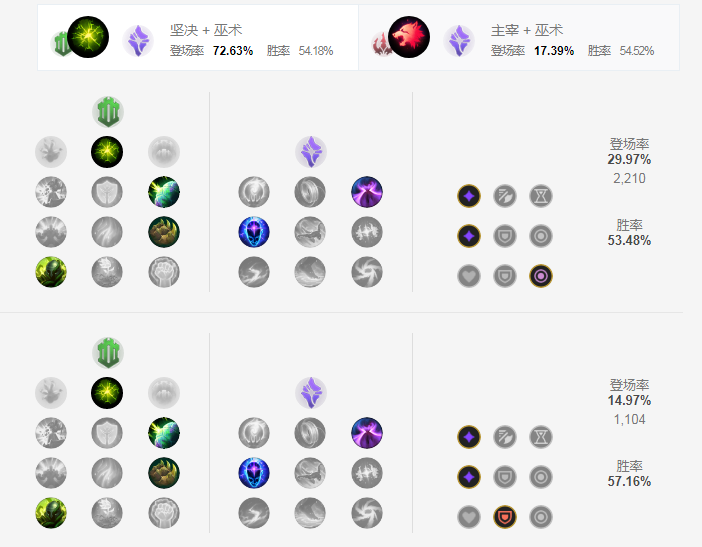 lol加里奥神话出装选择