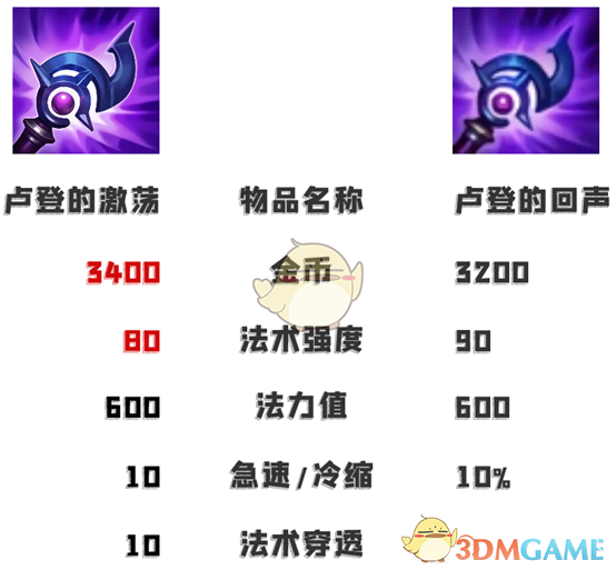 《LOL》 S11艾克中单攻略