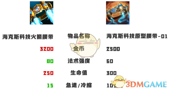 《LOL》 S11艾克中单攻略