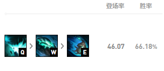 《LOL》 S11大树上单攻略